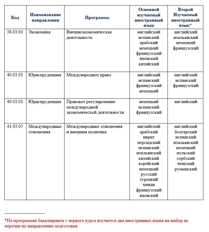 Языки_бакалавр.JPG