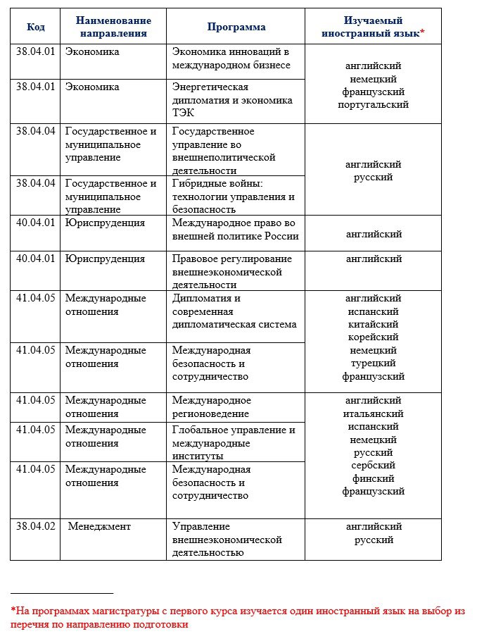 Языки_магистр.jpg