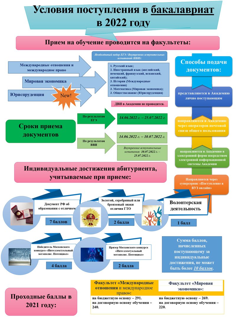 ПОСЛЕДНИЕ НОВОСТИ ПРИЕМНОЙ КОМИССИИ - Дипломатическая академия