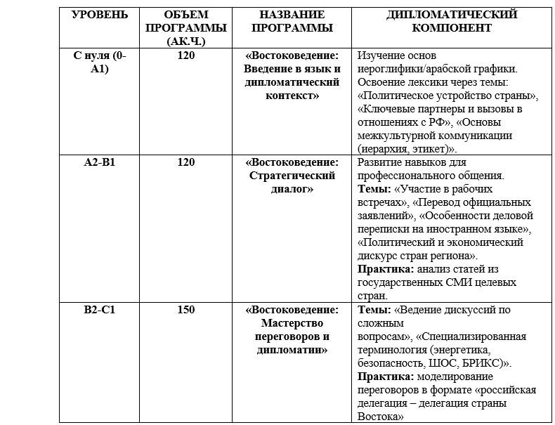 восточные языки - таблица.JPG